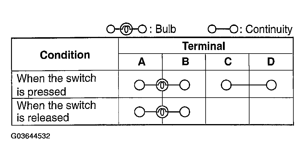 G03644532