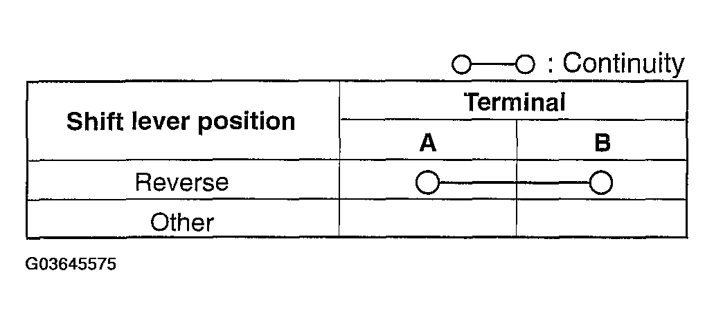 G03645575