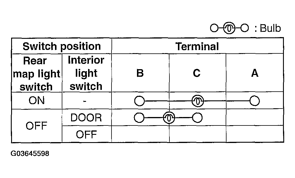 G03645598