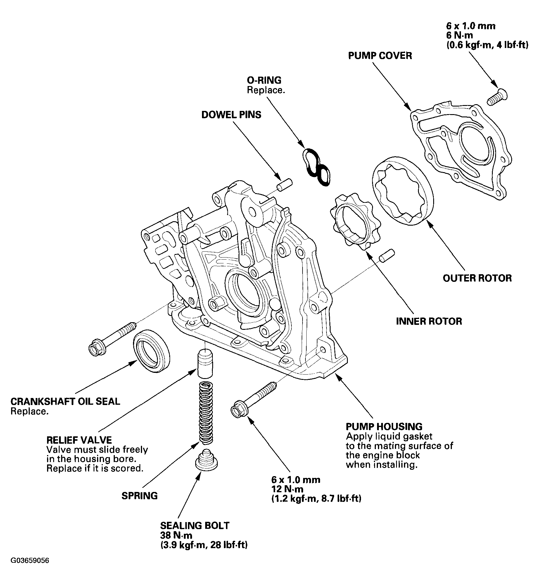 G03659056