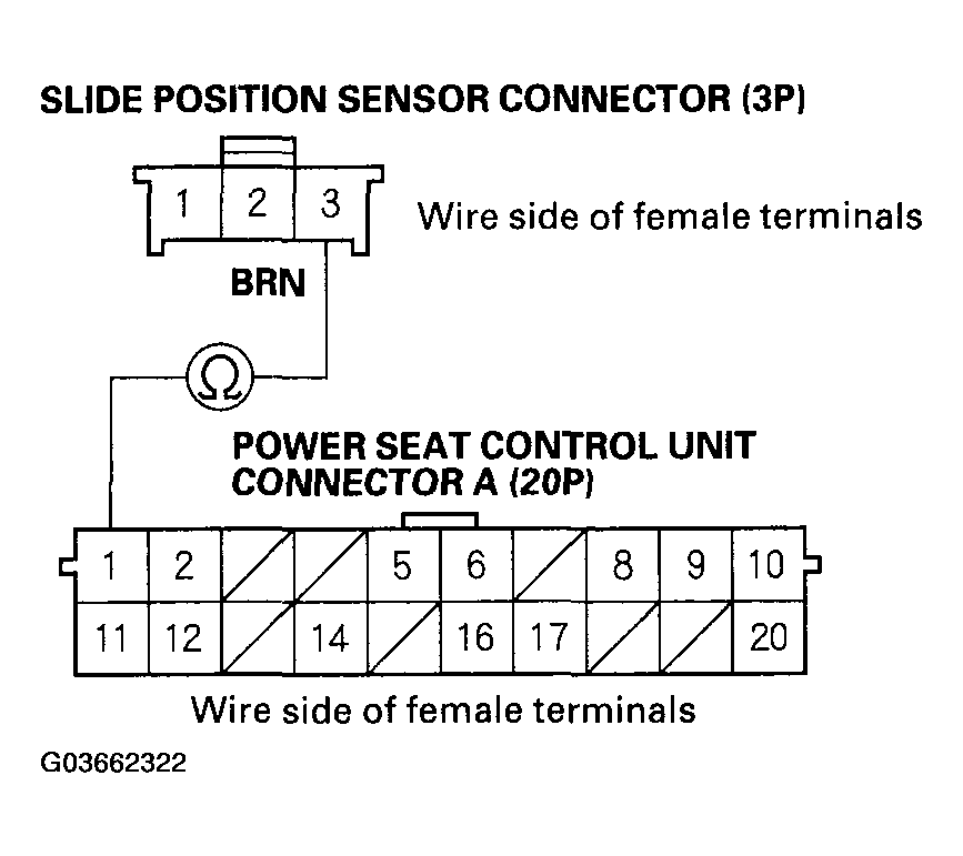 G03662322