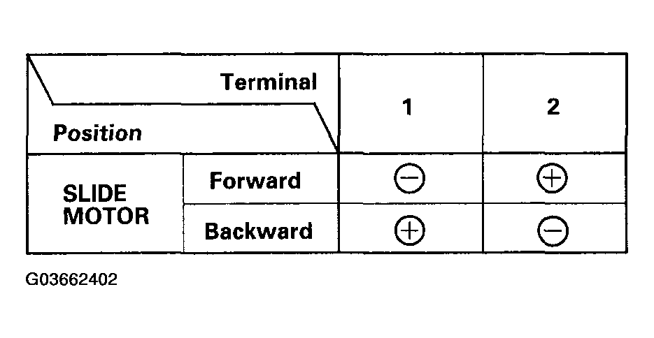 G03662402