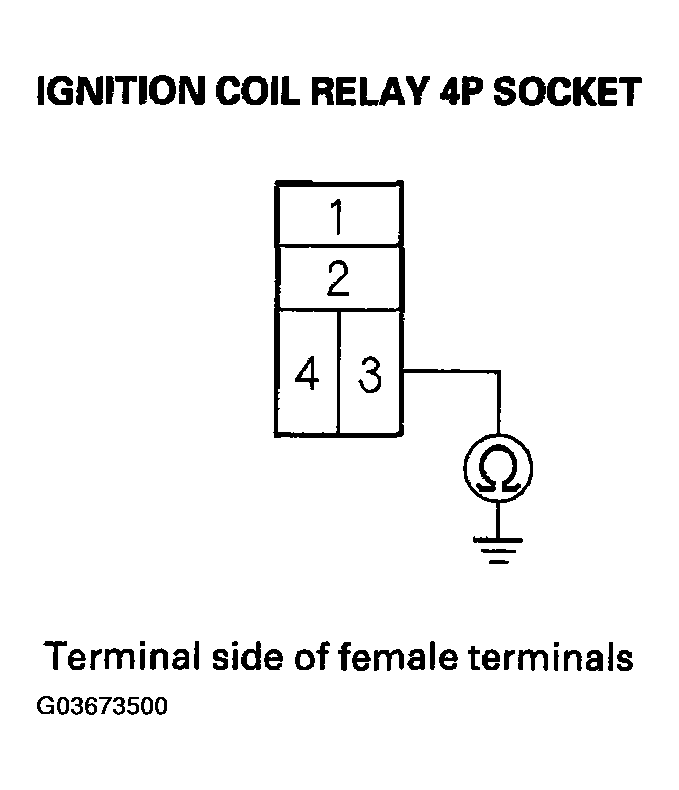 G03673500