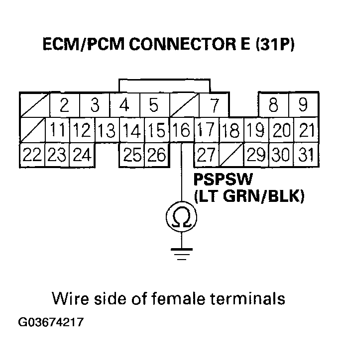 G03674217