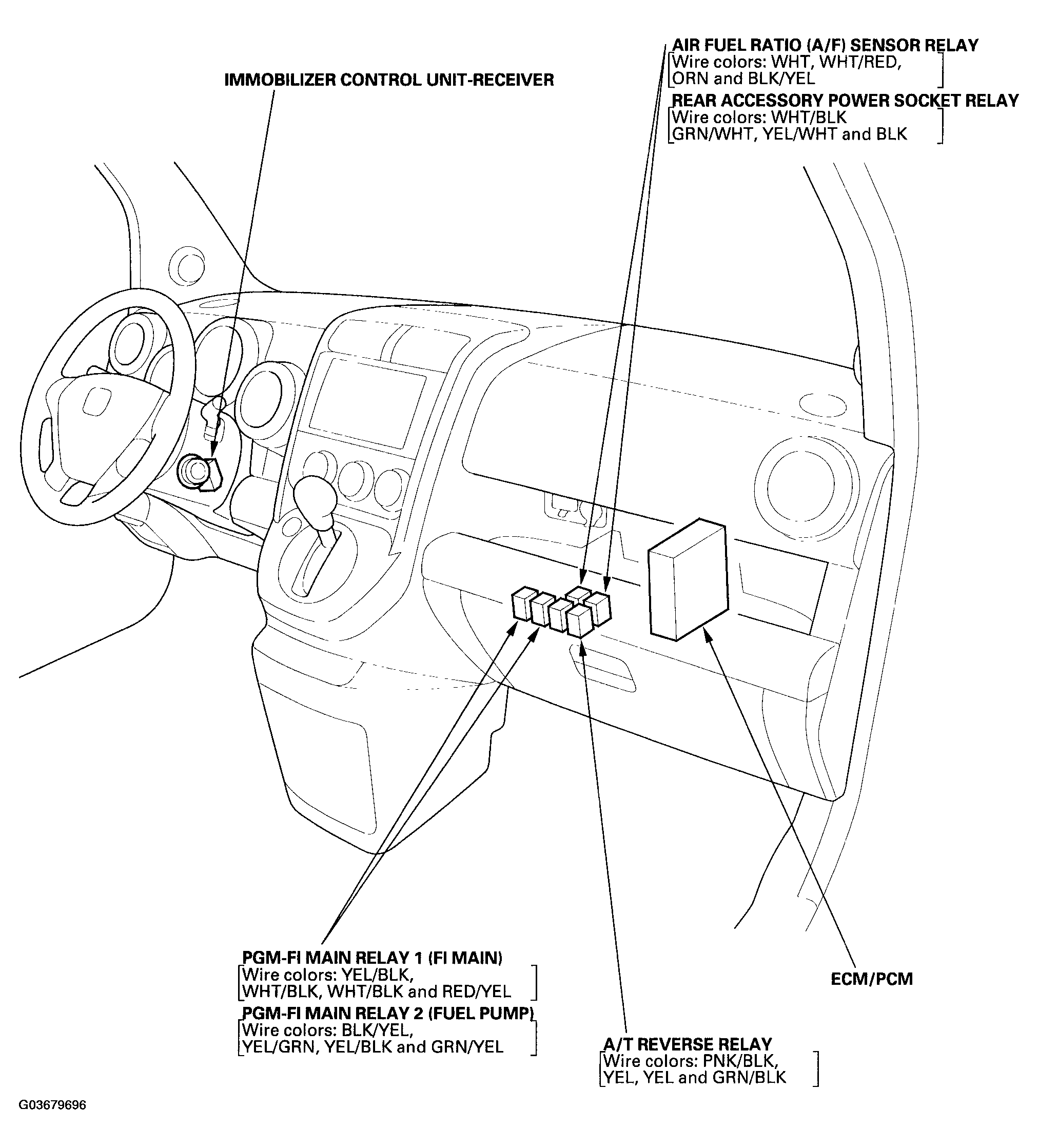 G03679696