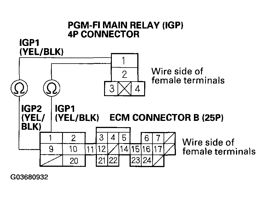 G03680932