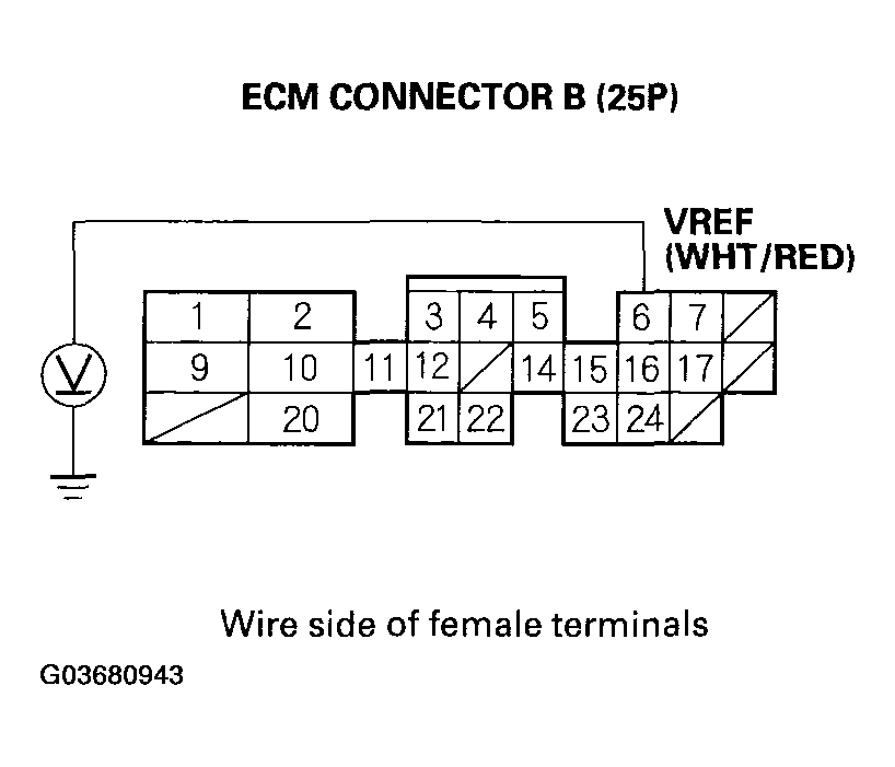 G03680943