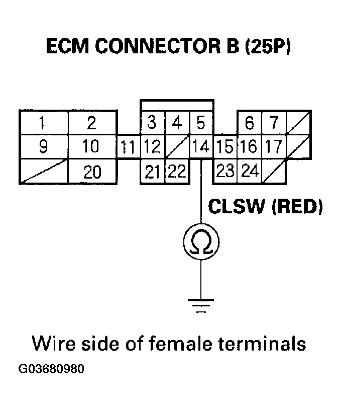G03680980
