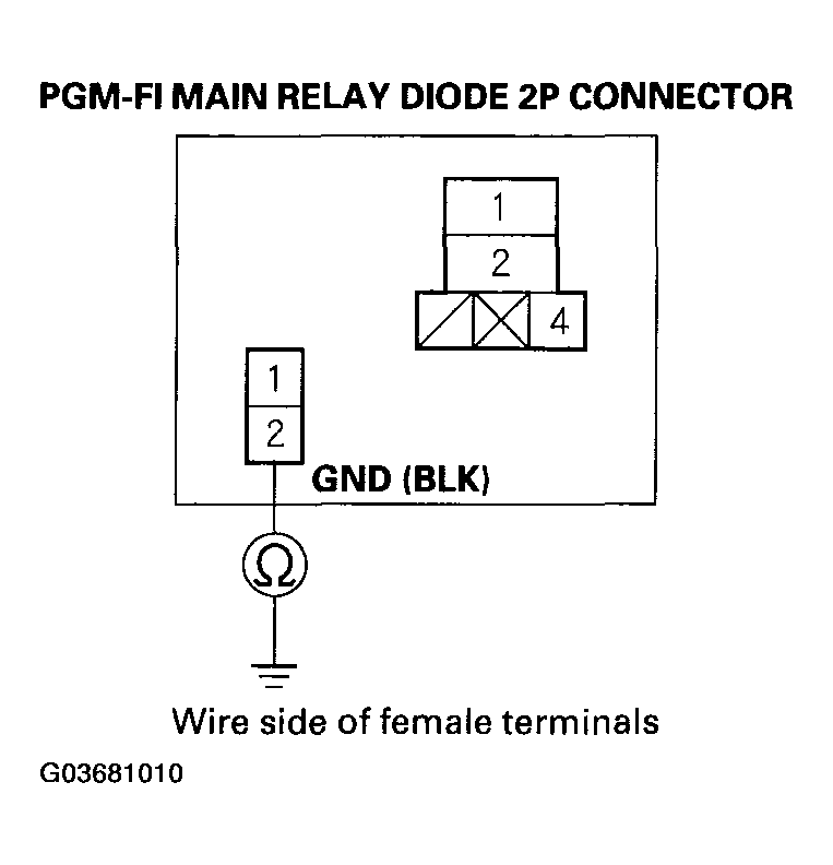 G03681010