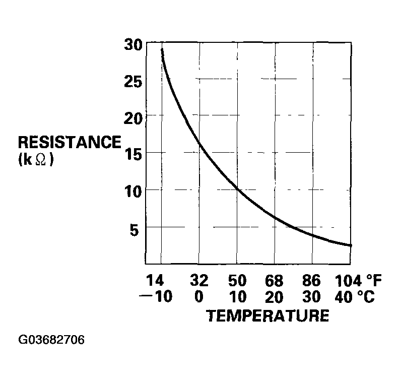 G03682706