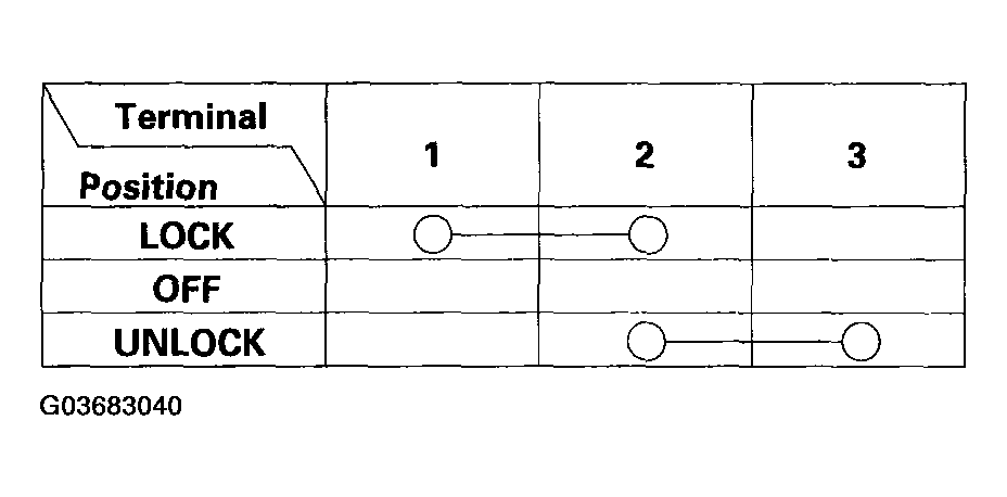 G03683040
