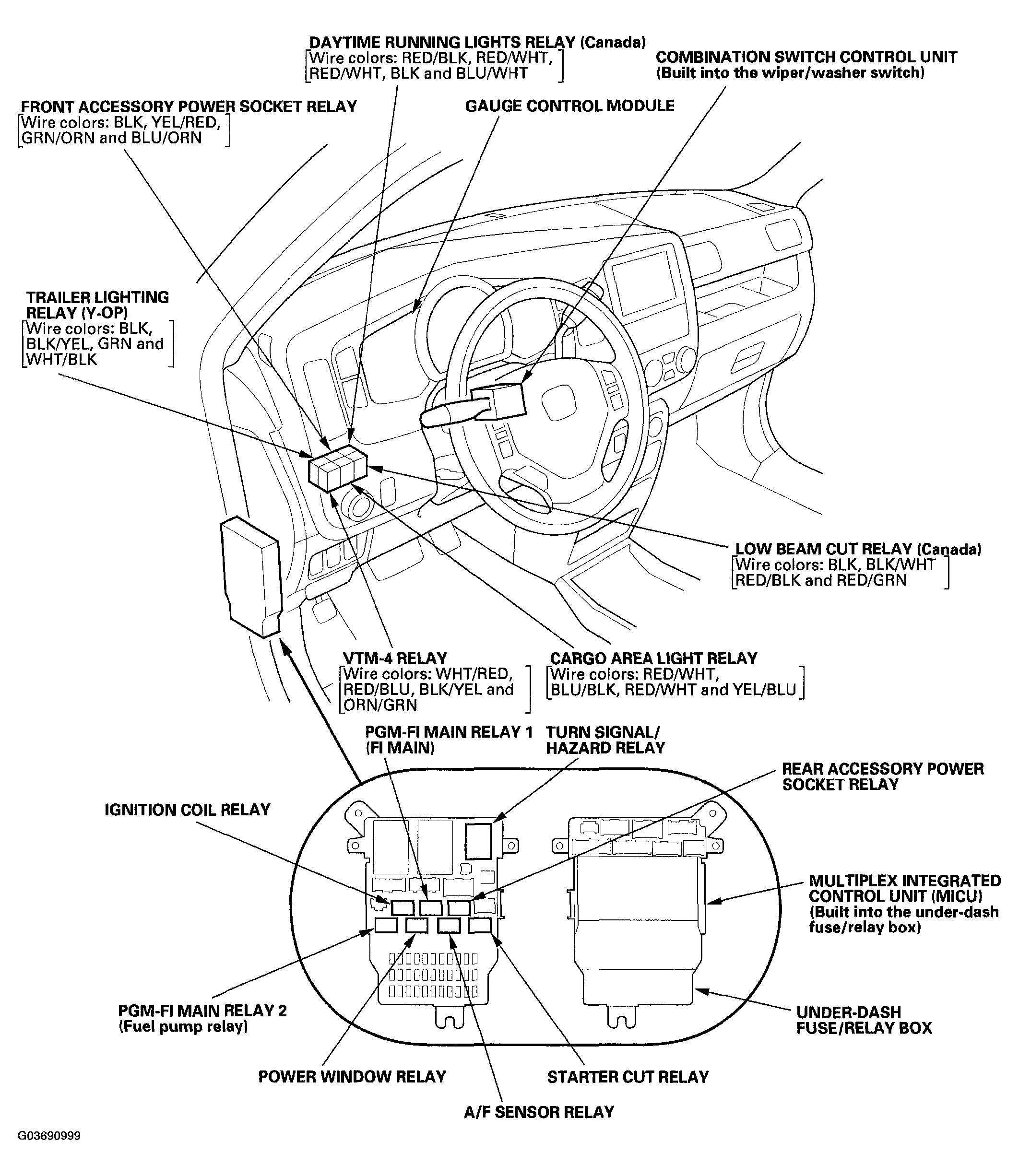 G03690999