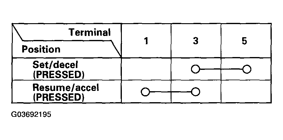 G03692195
