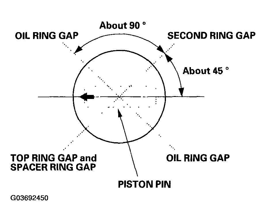 G03692450