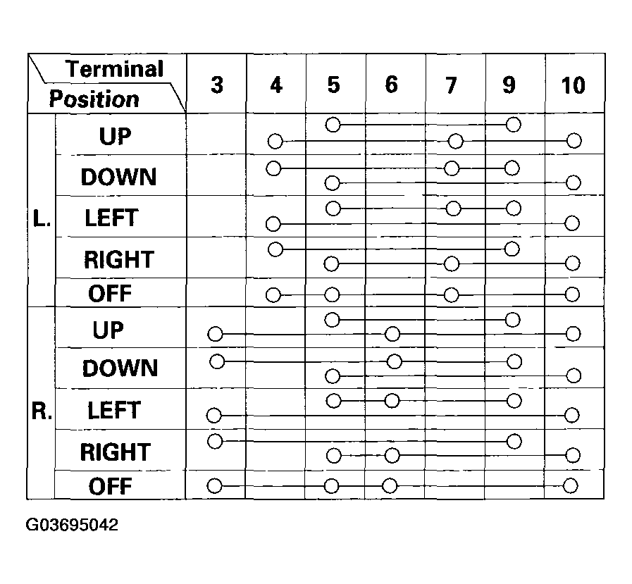 G03695042