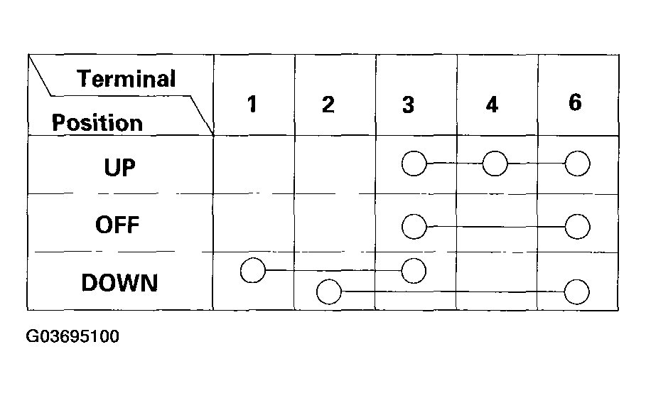 G03695100
