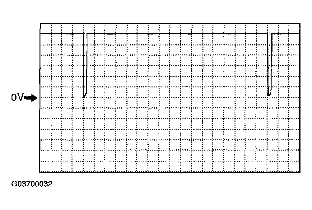 G03700032