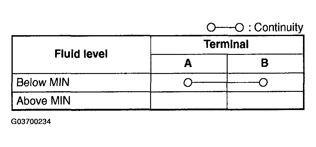 G03700234