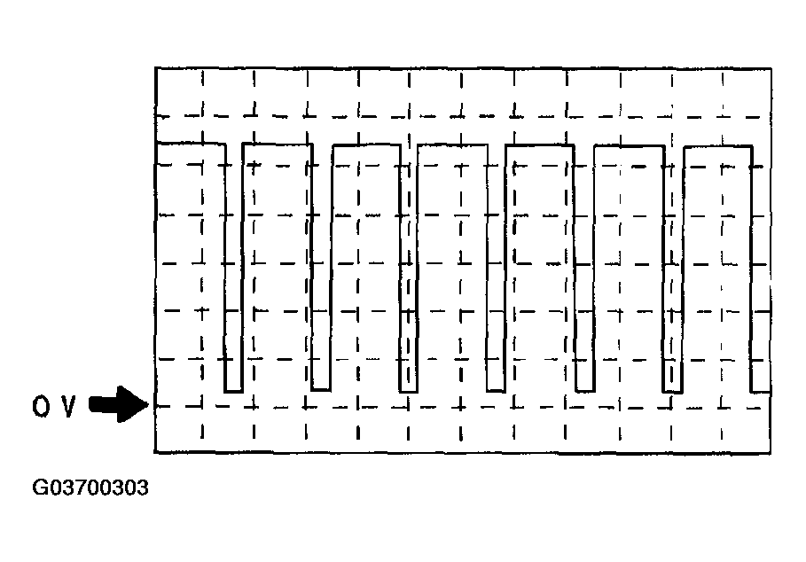 G03700303