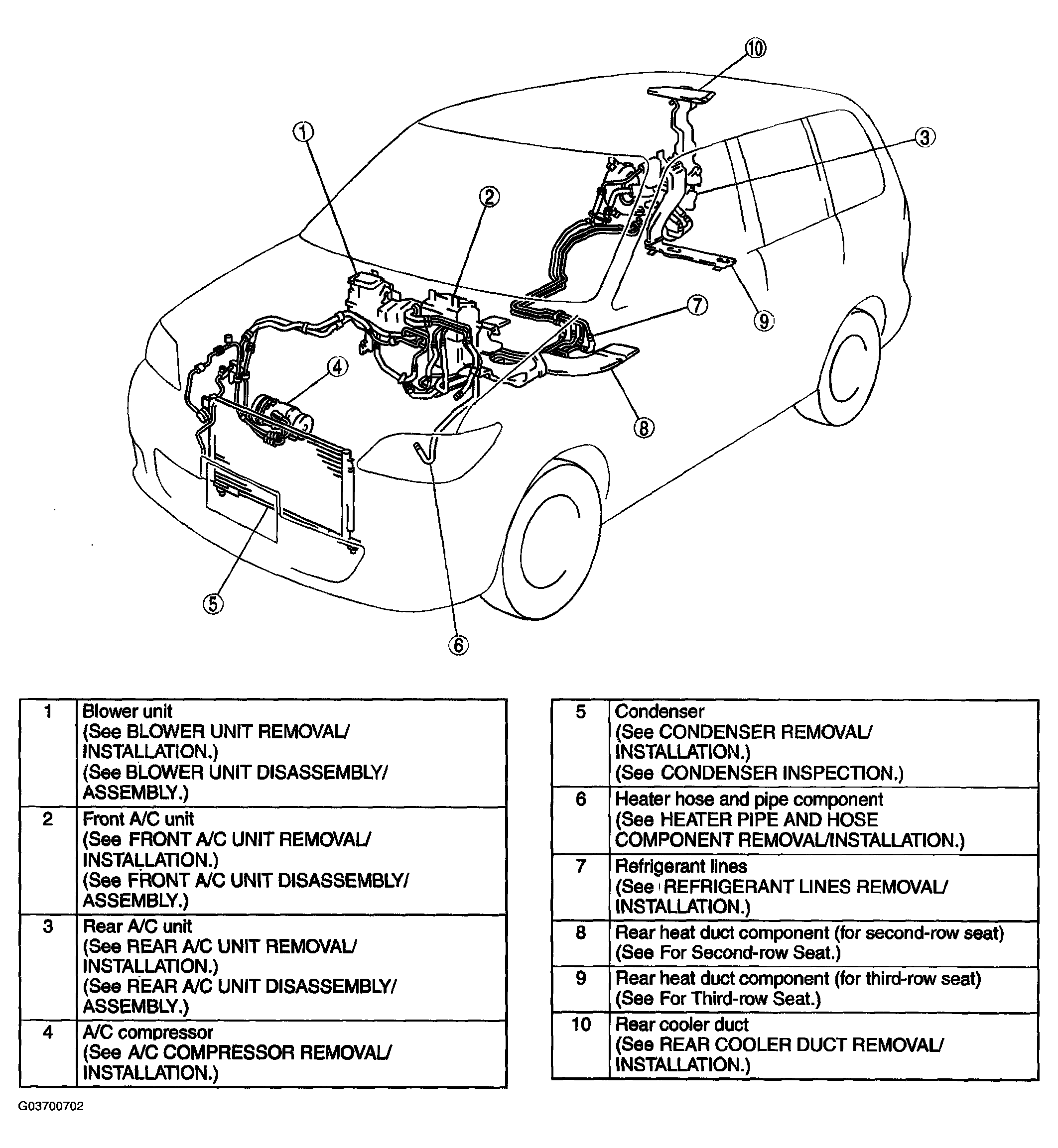 G03700702