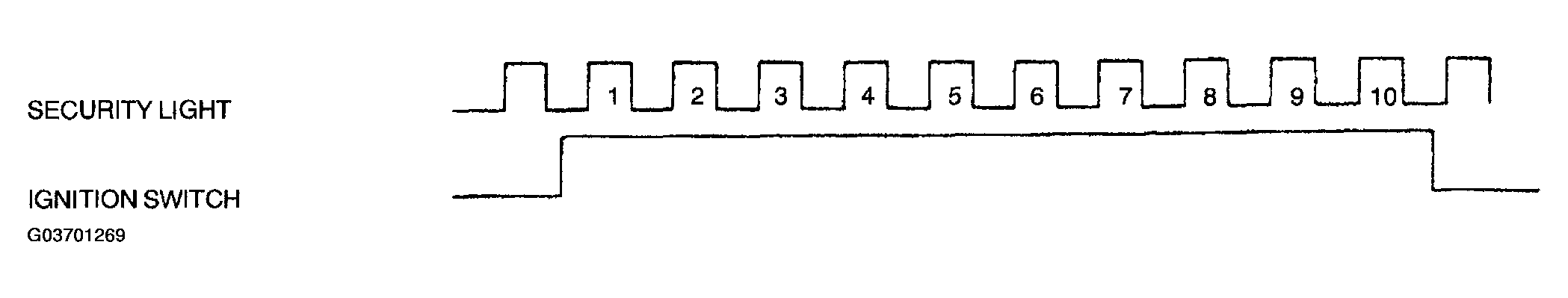 G03701269
