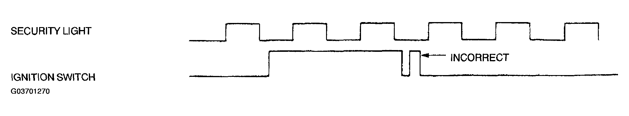 G03701270