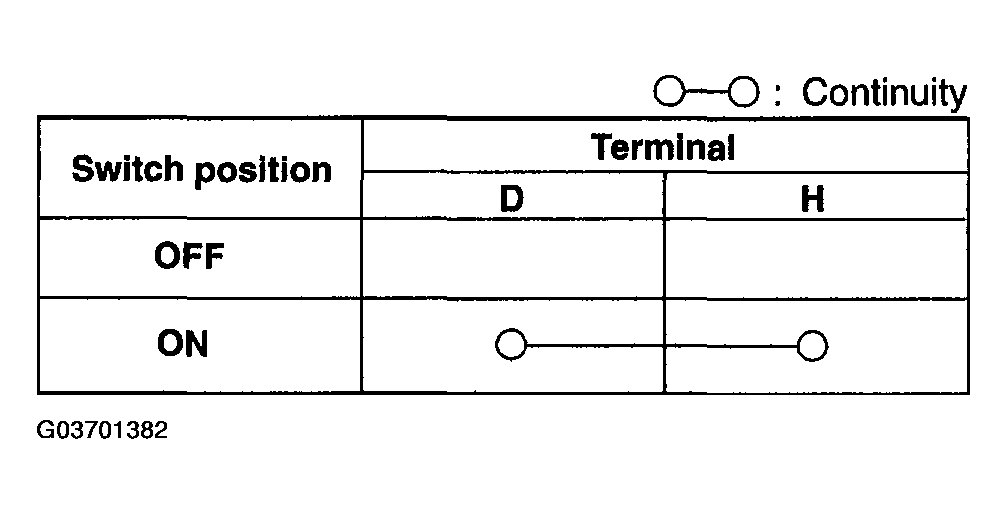G03701382