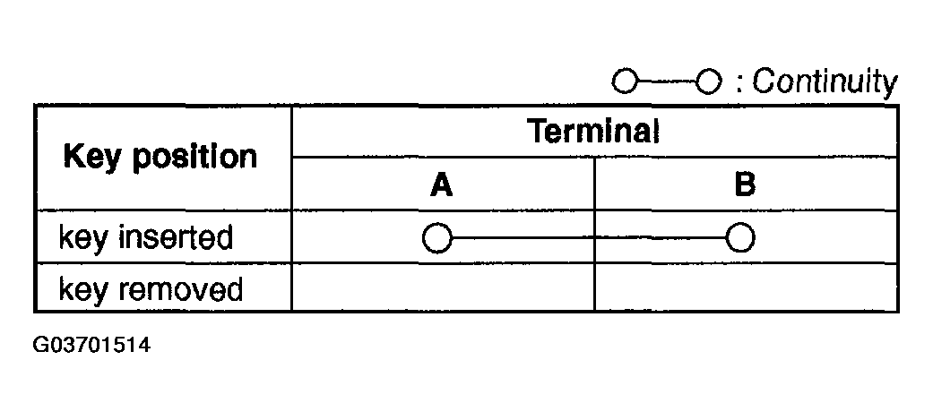 G03701514