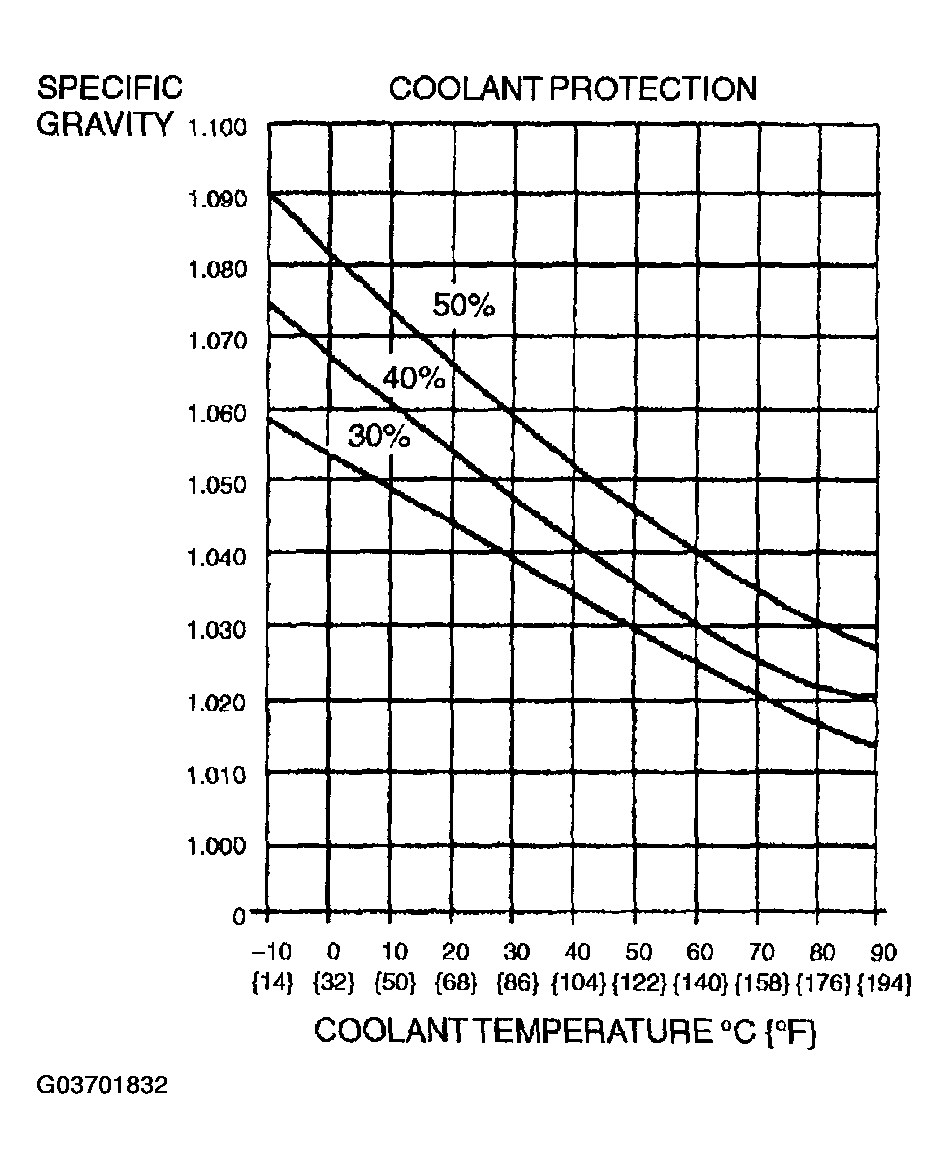 G03701832