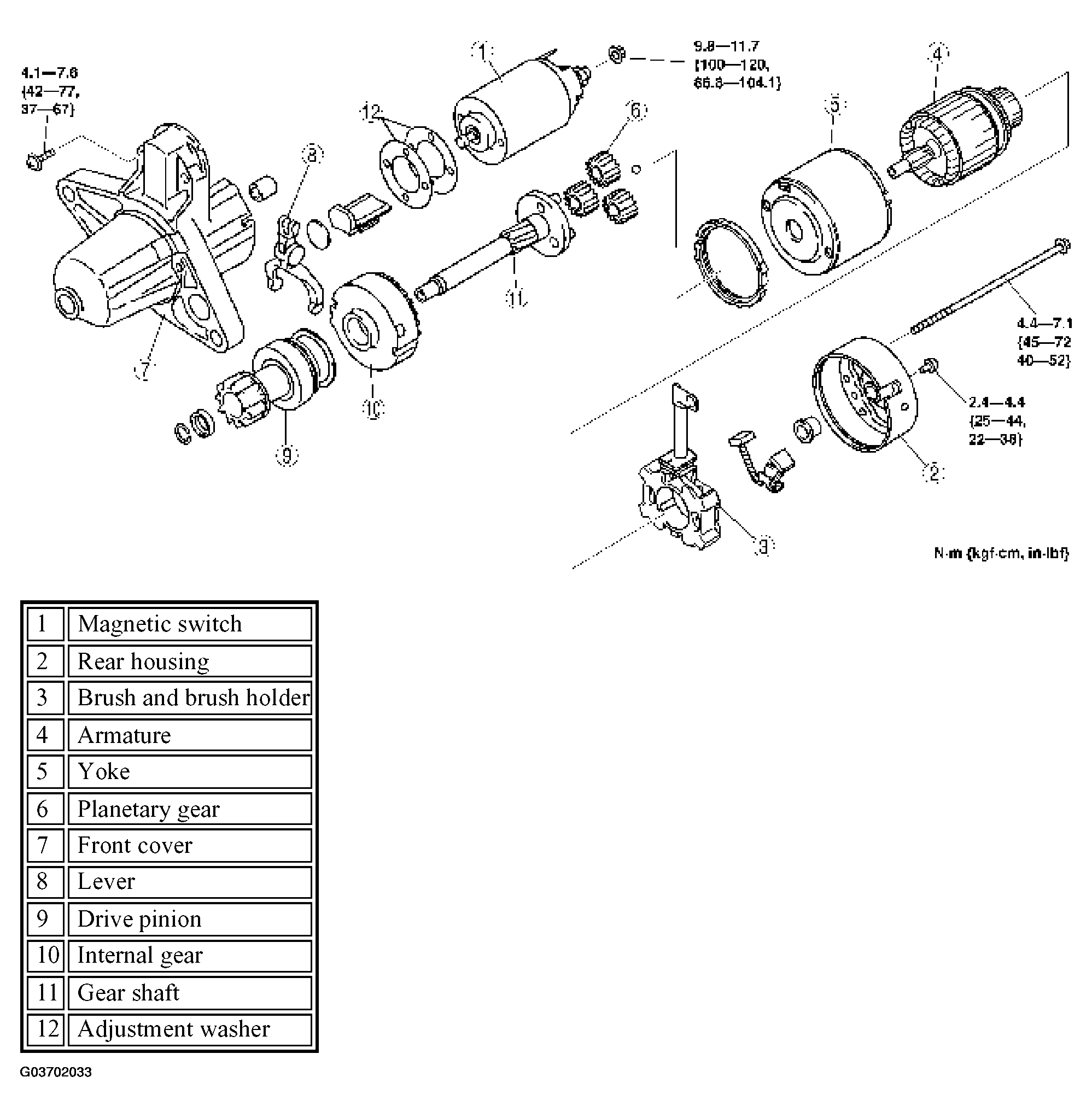 G03702033