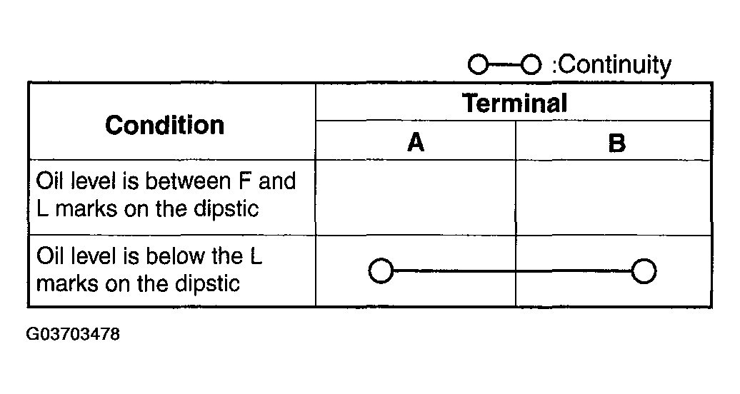 G03703478