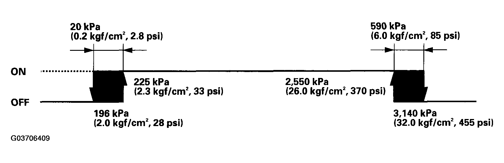 G03706409