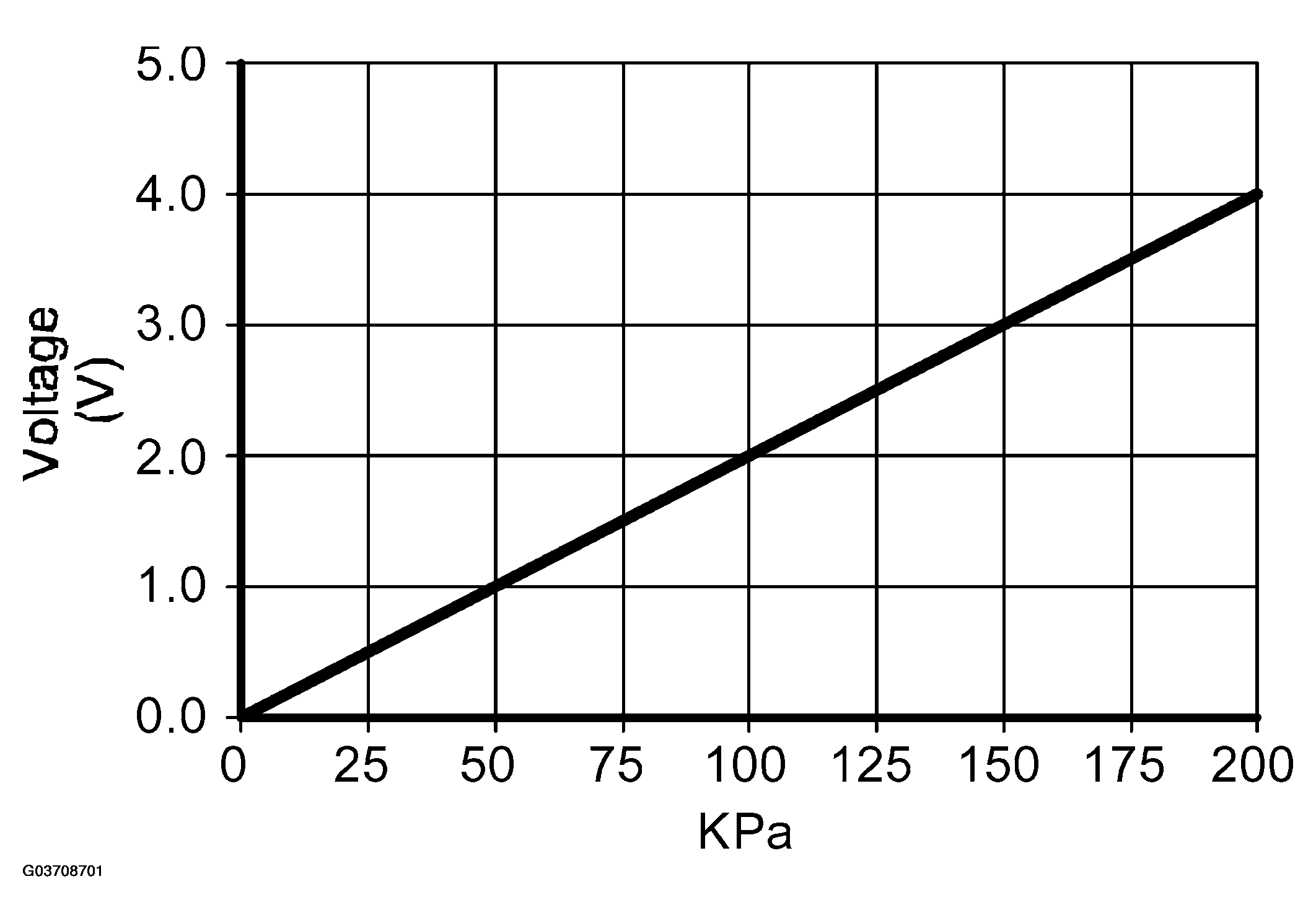 G03708701