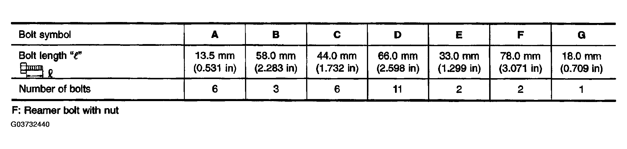 G03732440