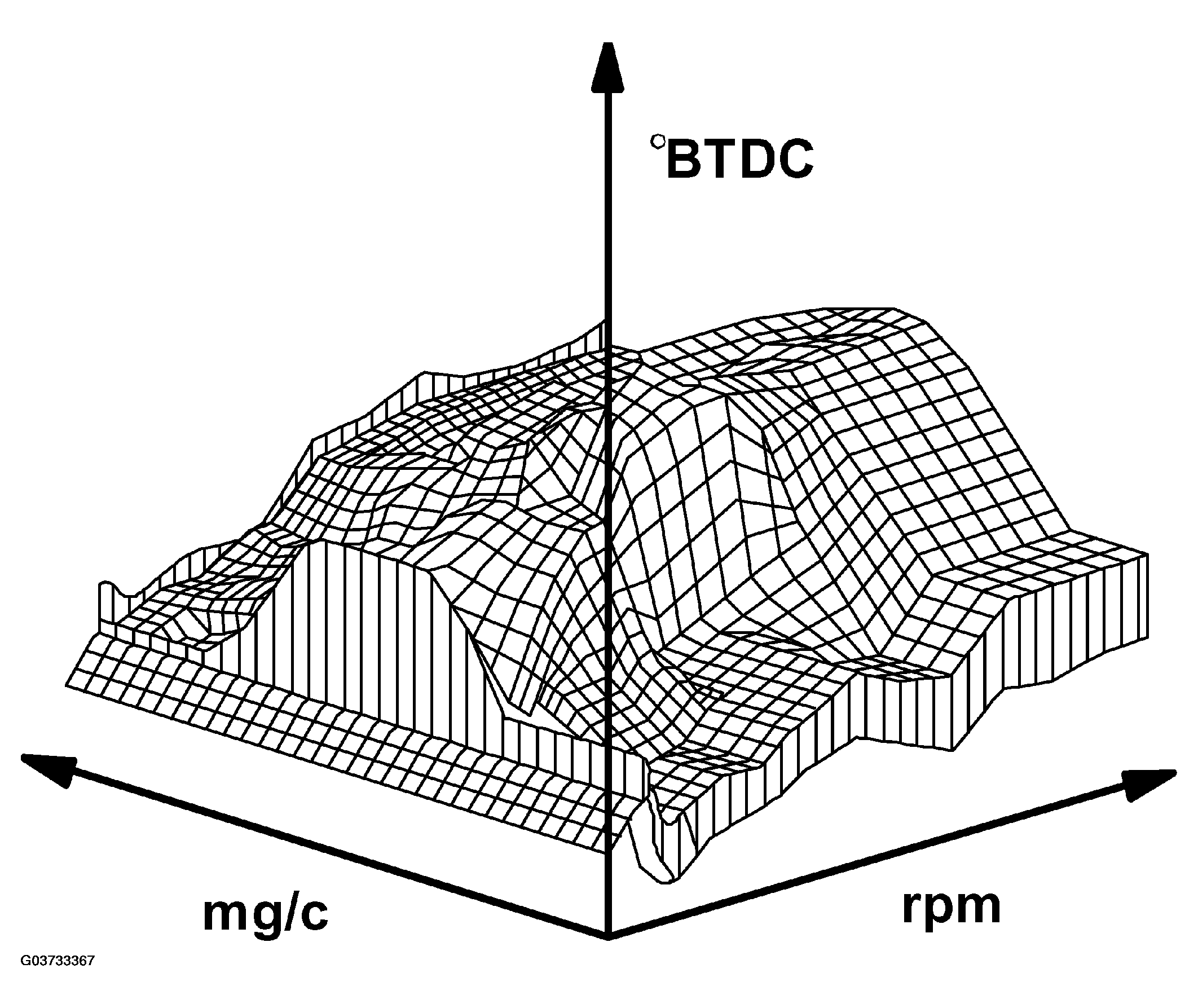 G03733367
