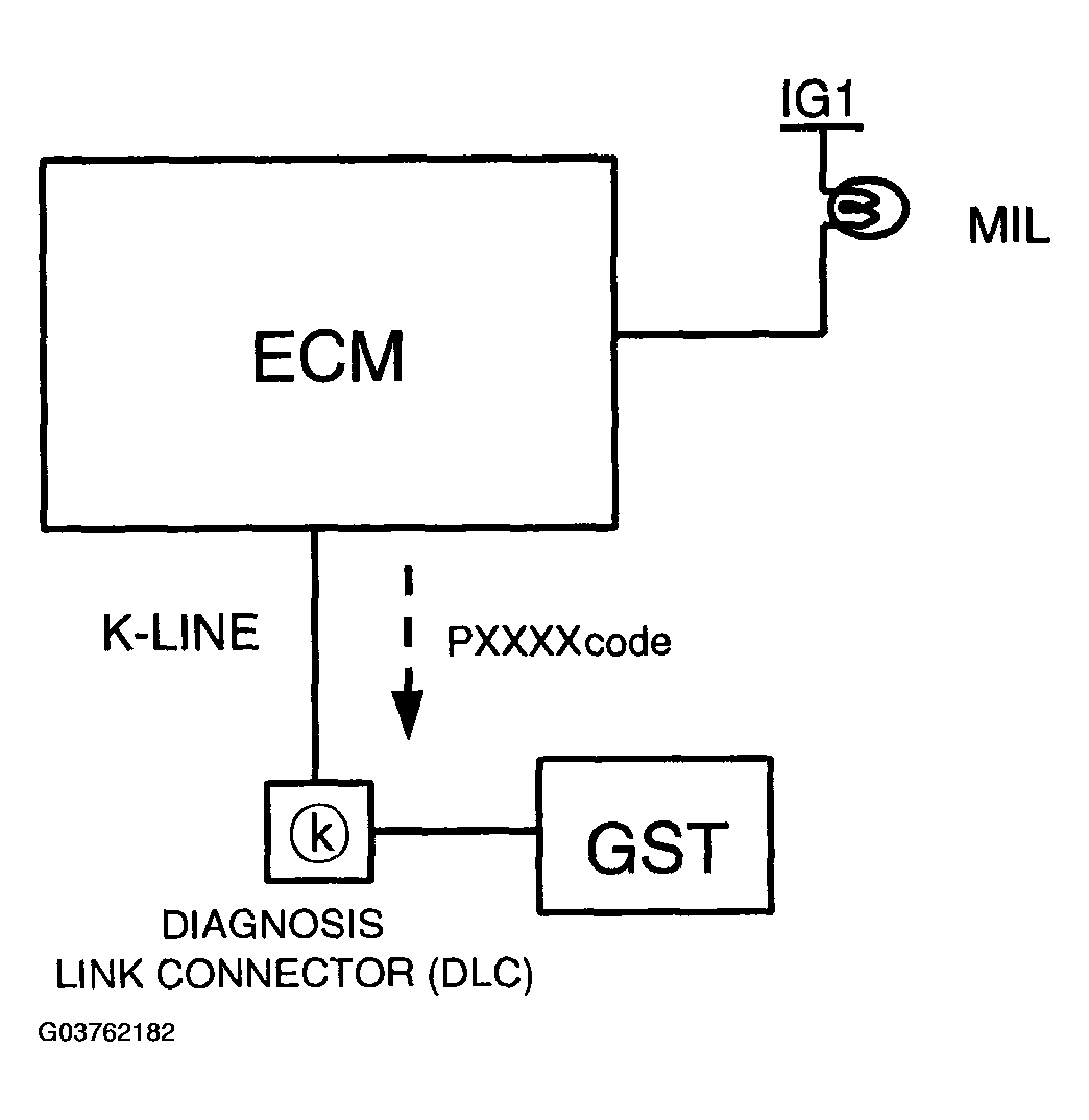 G03762182