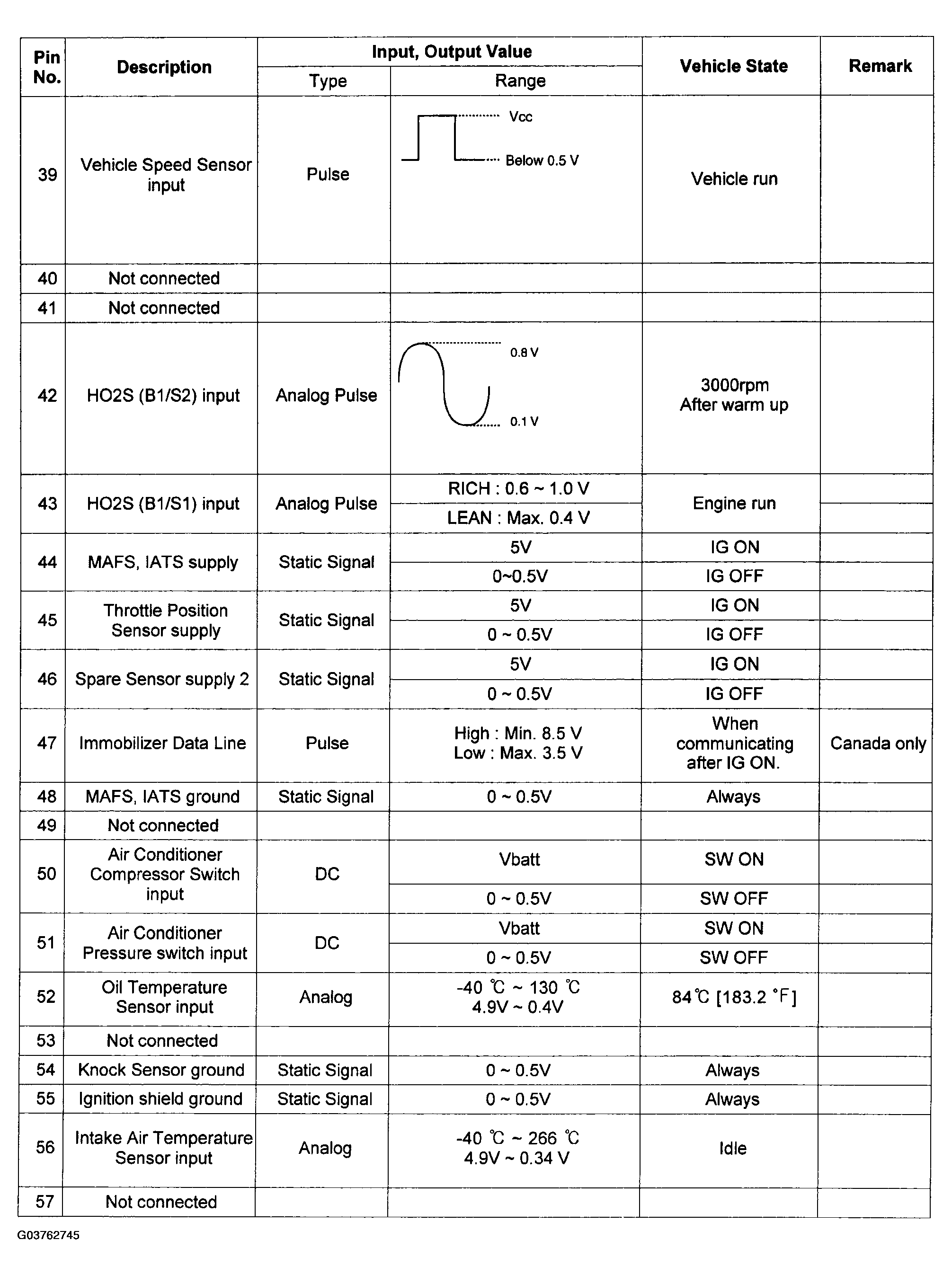 G03762745