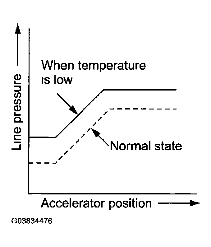 G03834476
