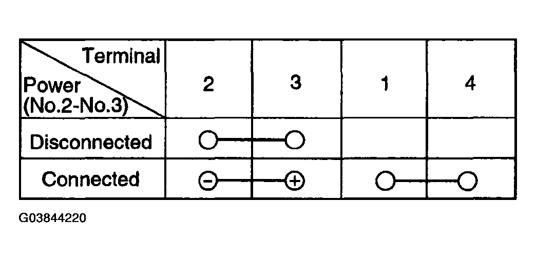 G03844220