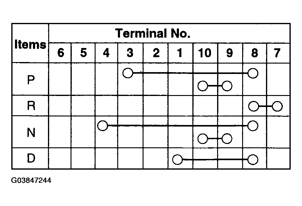 G03847244