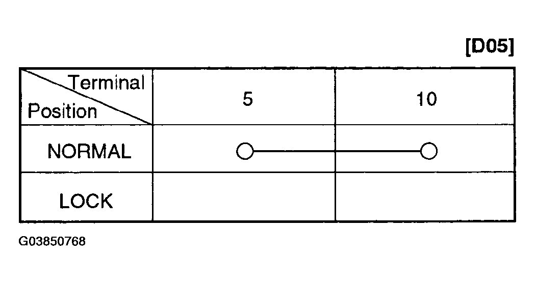 G03850768