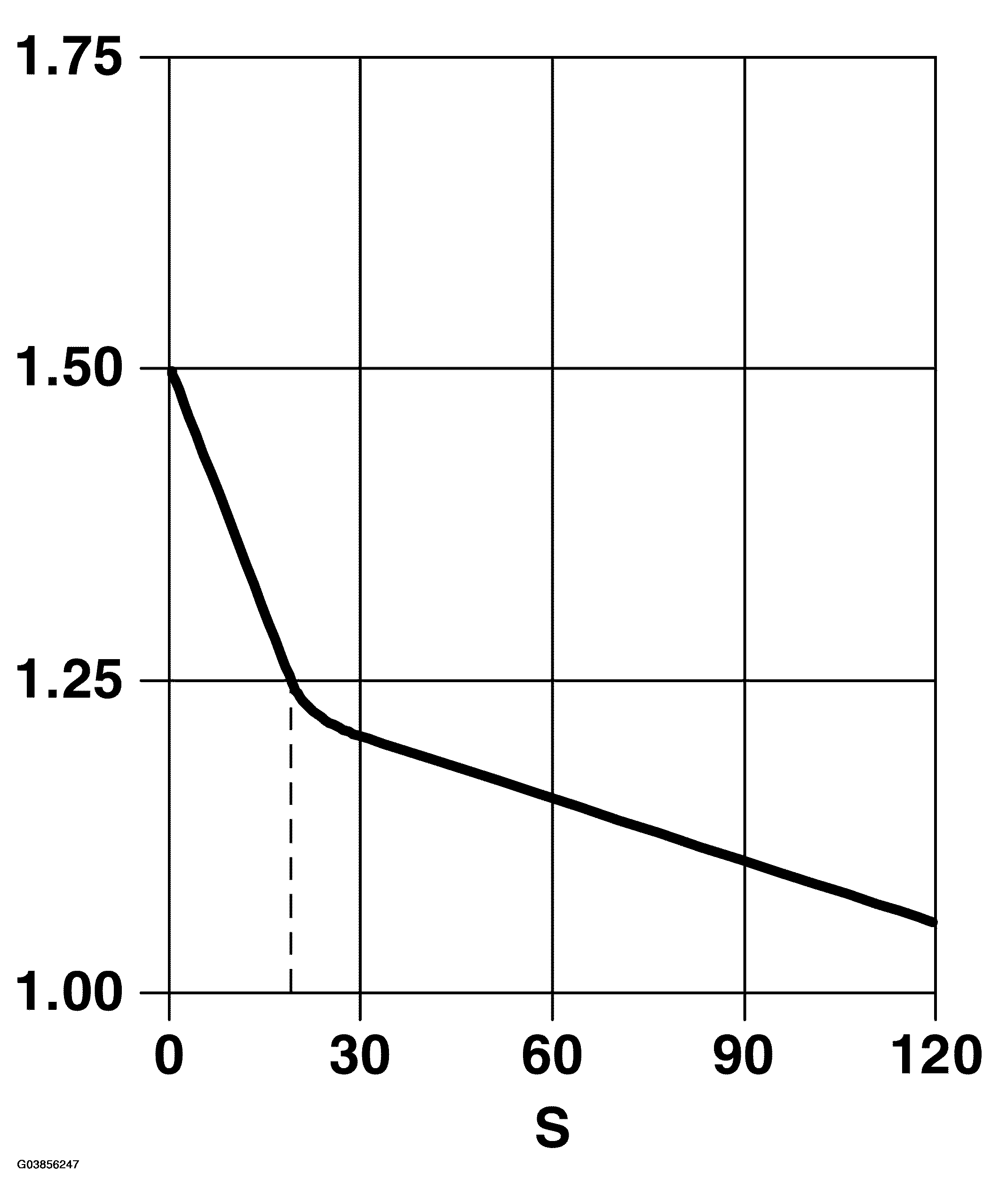 G03856247