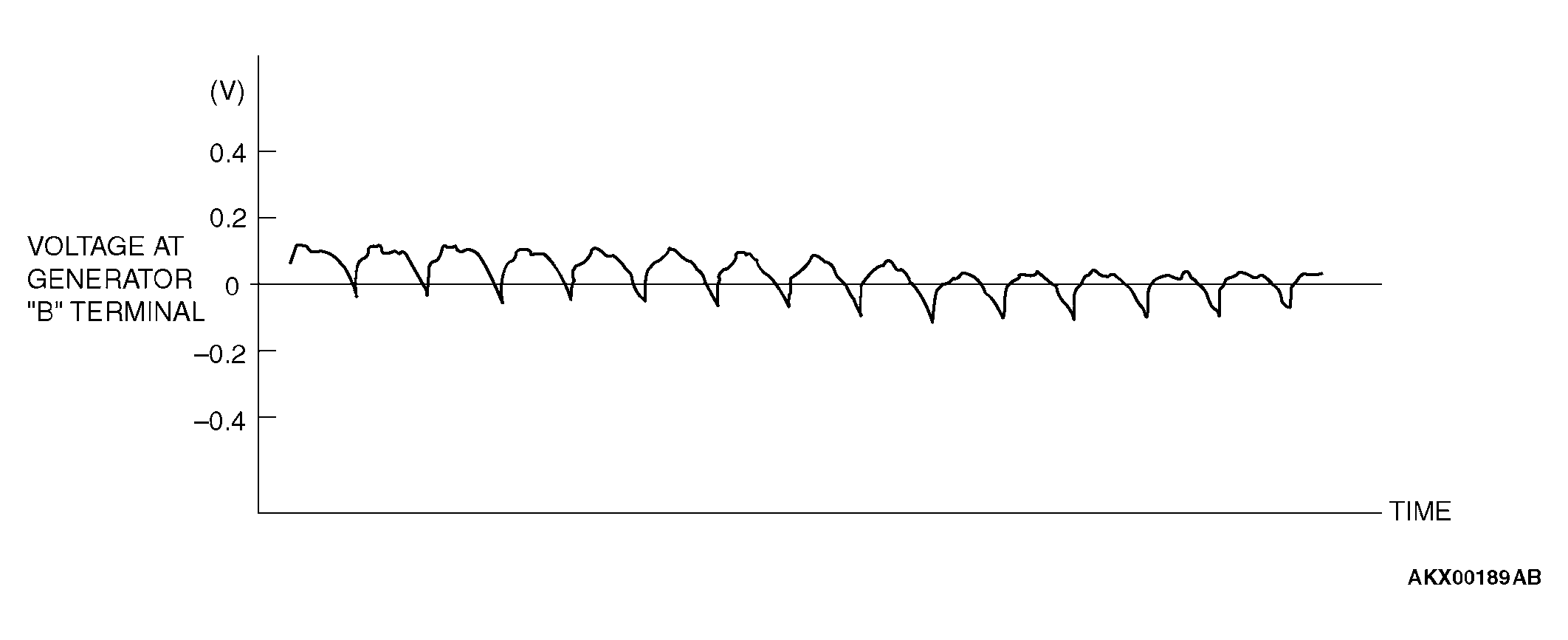 G04302050
