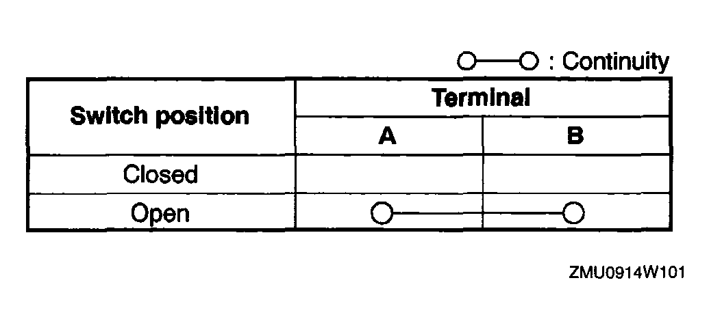 G04329549