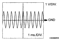 G05000480