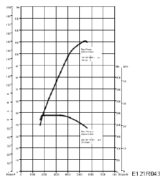 G05034321