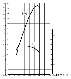 G05034322