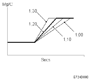 G05035288