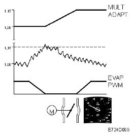 G05035307