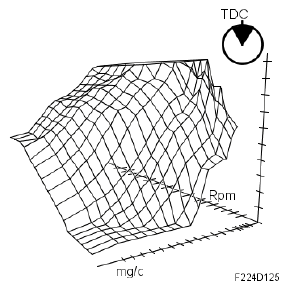 G05052512